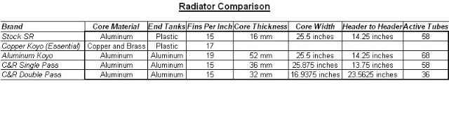 Cooling Table